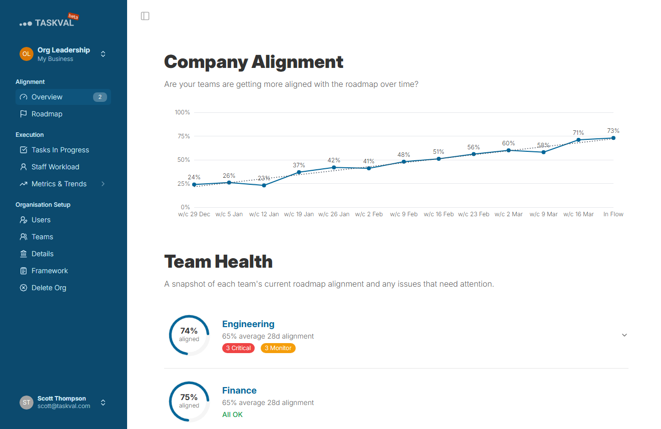 Alignment Dashboard