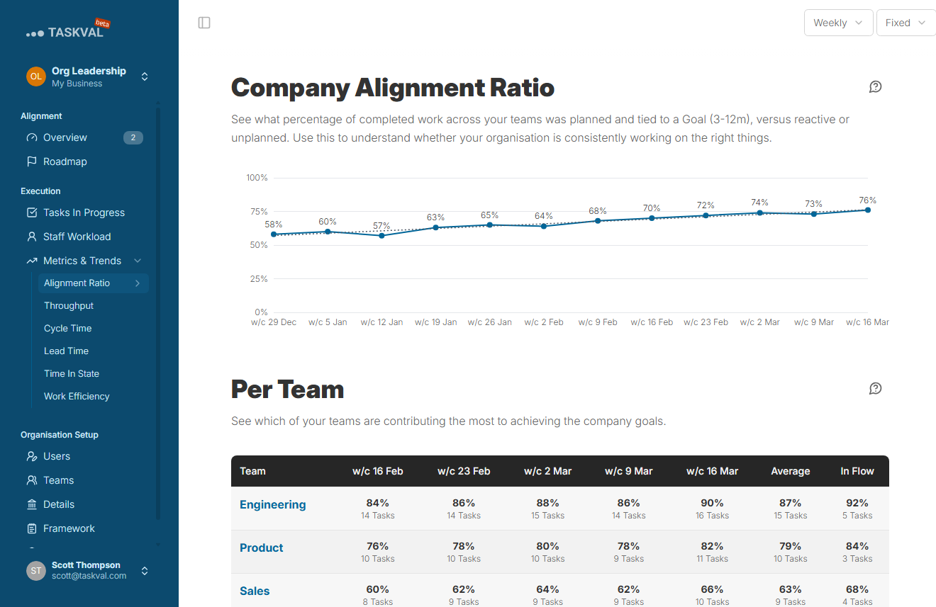 Alignment Ratio