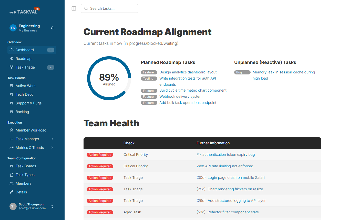 Team Alignment Dashboard