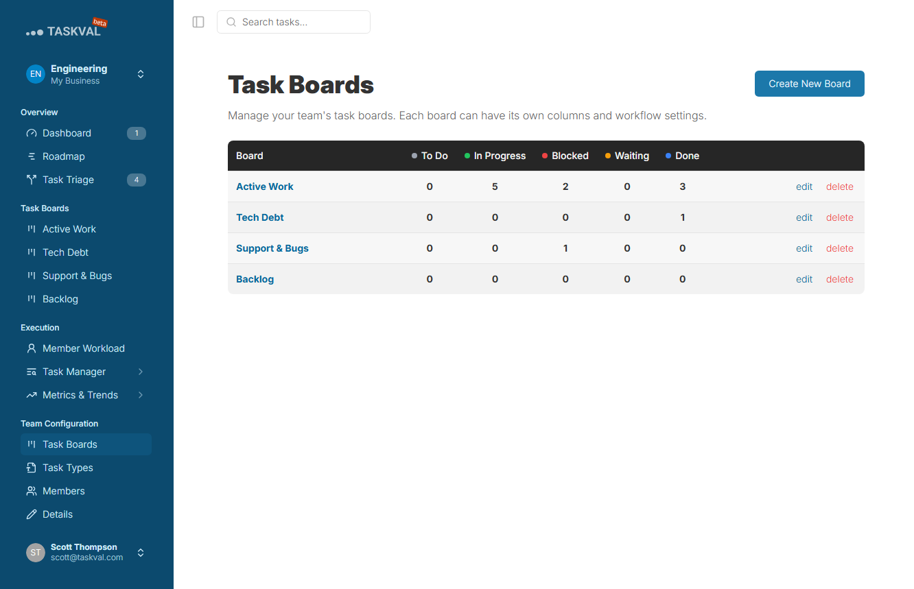 Board Management