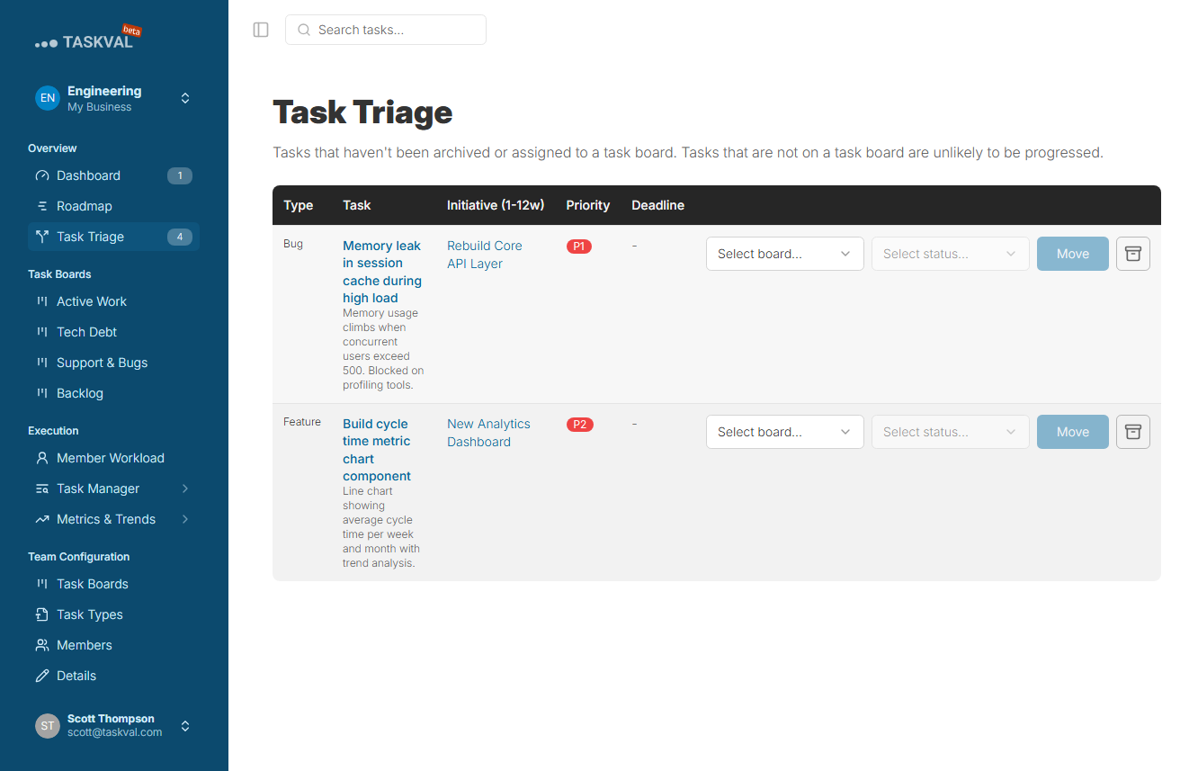 Task Triage